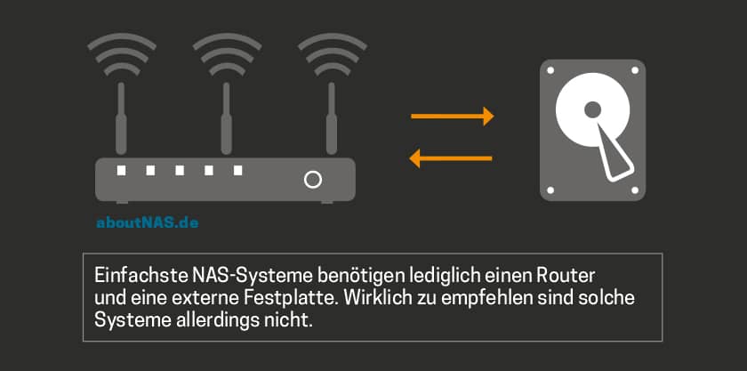 NAS Einstiegsklasse Infografik